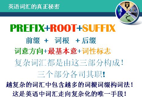 Ӣ�￼�Դʻ������ƽ⣺�ʸ���׺��