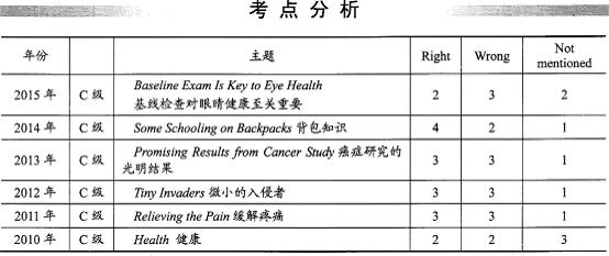 2016��ְ��Ӣ��������C���Ķ��ж���Ŀ�ص㼰�������