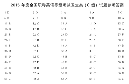 2015��ְ��Ӣ�￼������:������C����ȫ����