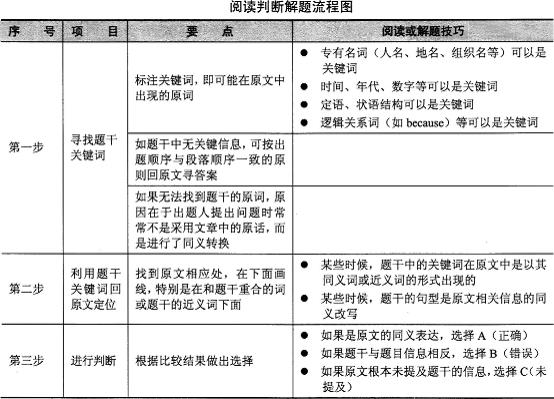 2016��ְ��Ӣ��������C���Ķ��ж���Ŀ�ص㼰�������