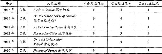 2016��ְ��Ӣ��������C����ȫ������Ŀ�ص㼰���Լ���