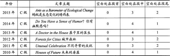 2016��ְ��Ӣ��������C����ȫ������Ŀ�ص㼰���⼼��