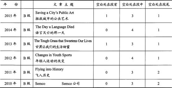 2016��ְ��Ӣ��������B����ȫ������Ŀ�ص㼰���Լ���